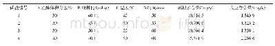 表5 正交试验结果（n=3)