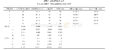 表5 正交试验结果（n=3)