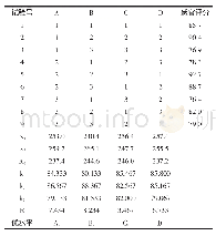 表8 正交试验结果及数据分析