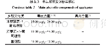 表3 苹果梨主要多酚类物质