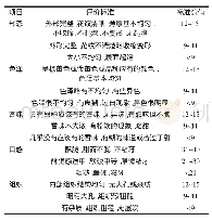 表2 发芽糙米饼干的感官评价标准