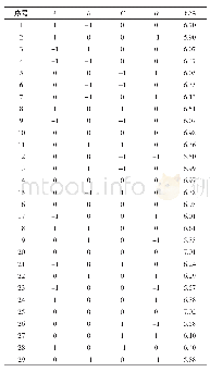 表2 锌元素的允许差：响应面优化核桃分心木多酚超声辅助提取工艺