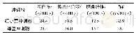 表1 储能技术应用需求：以红小豆或绿豆为基料低GI值冲调粉功能评价