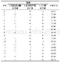 《表1 0 响应面设计方案及结果》