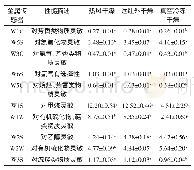 《表1 电子鼻各传感器对不同干燥方式猕猴桃果脯响应值的差异性分析》