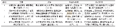 《表1 刺梨复合果糕感官评定标准》