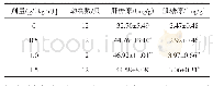 表3 芦笋提取物对小鼠肝糖原、肌糖原含量的影响