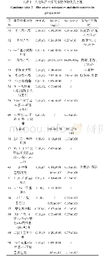 表2 火龙果酒中挥发性物质种类及含量