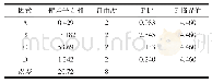 《表6 激素组合正交试验的方差分析》