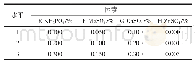 表2 无机盐正交试验设计表