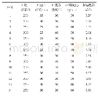 表3 信度与效度分析：超声辅助低共熔溶剂提取甘草多糖的研究