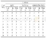 表3 感官评价甜味抑制剂添加对阿胶枣综合品质影响的双因素试验结果统计