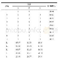 表3 绿茶茶多酚提取正交试验结果与分析