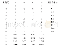 表2 正交试验结果及极差分析