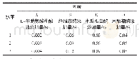 表1 正交试验因素水平：黑米韧性饼干无硫品质改良剂的应用研究