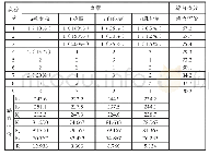 表1：正交实验结果：优化加工工艺  提升燕麦蛋糕的口感