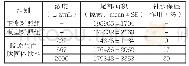 表2.各供试品处理后斑马鱼尾部面积（n=10)