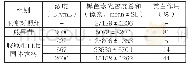 《表3.各实验组处理后斑马鱼头部黑色素光密度总和（n=10)》