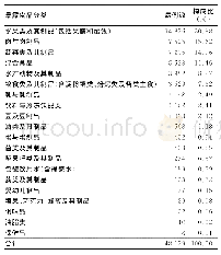 《表3 2014-2018年潍坊市哨点医院报告食源性疾病暴露信息分布》