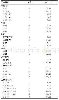 《表1 乐山市社区护理人员基本情况》