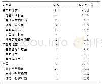 表1 116例特发性肺间质纤维化患者痰培养病原菌构成