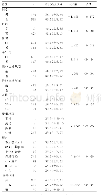 表2 影响东莞随迁老人主观幸福感单因素分析（x-±s，分）