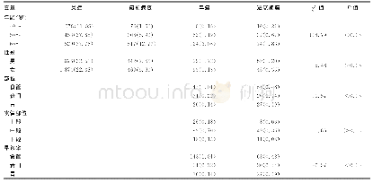 表1 鹤壁市辖区健康农民胃镜普查临床资料[n(%)]