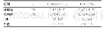 表1 老年糖尿病患者及健康体检者FPG和HbA1c水平比较（±s)