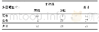 表2 多层螺旋CT诊断结果（n)