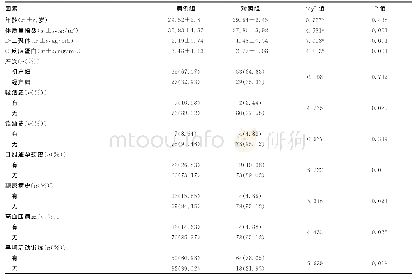 表1 剖宫产产妇围手术期下肢深静脉血栓单因素分析