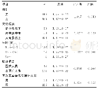 表2 疫情期间不同特征居家防护居民SCL-90评分（±s，分）