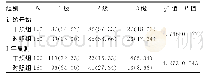 表3 300例间质性肺疾病患者MRC[n(%)]