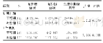 表4 300例间质性肺疾病患者焦虑抑郁状态[n(%)]