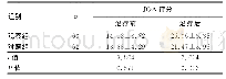 表1 125例腰椎间盘突出症患者治疗前后JOA评分（±s，分）