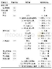 表2 2013-2016年兰州市住院费用外部影响因素各变量赋值情况