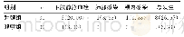 表3 两组患者并发症发生情况对比[n(%)]
