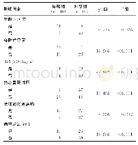 表1 80例急性肠梗阻老年患者围术期误吸影响因素的单因素分析