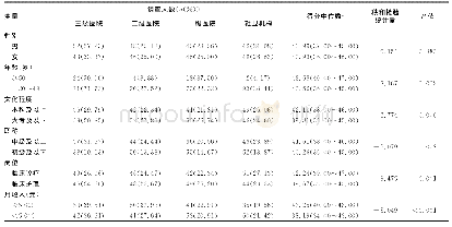 表1 375名东莞市长安区域医联体医务人员基本情况