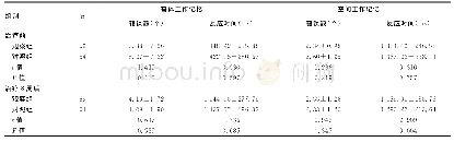 表3 120例失眠症患者客体及空间工作记忆变化情况（±s)