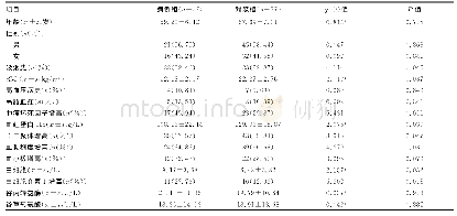 表2 影响肺癌静脉血栓栓塞症的单因素分析结果