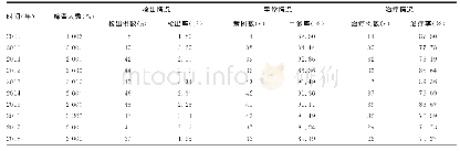 《表1 2009-2018年辉县市上消化道癌筛查结果汇总》