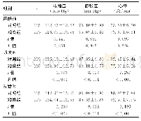 表1 230例全身麻醉手术患者不同时段血流动力学指标（±s)