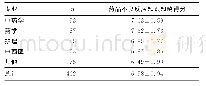 表2 不同专业对药品不良反应知识知晓得分比较（±s，分）