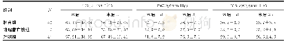 表2 120例行全胸镜肺叶切除术老年患者治疗后肺功能指标（±s)