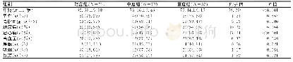 表1 182例脑小血管病变患者临床基线特征