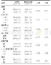 表1 220例早产儿临床资料单因素分析[n(%)]