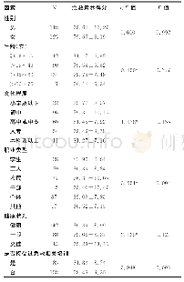 《表1 243名调查对象基本特征与急救素养得分（±s，分）》