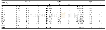 表1 2010-2019天津市宁河区卫生人员配置情况