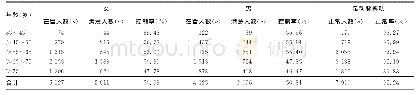 表1 9 252例2型糖尿病患者基本情况