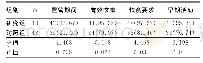 《表2 86例贲门癌患者术后配合行为[n(%)]》